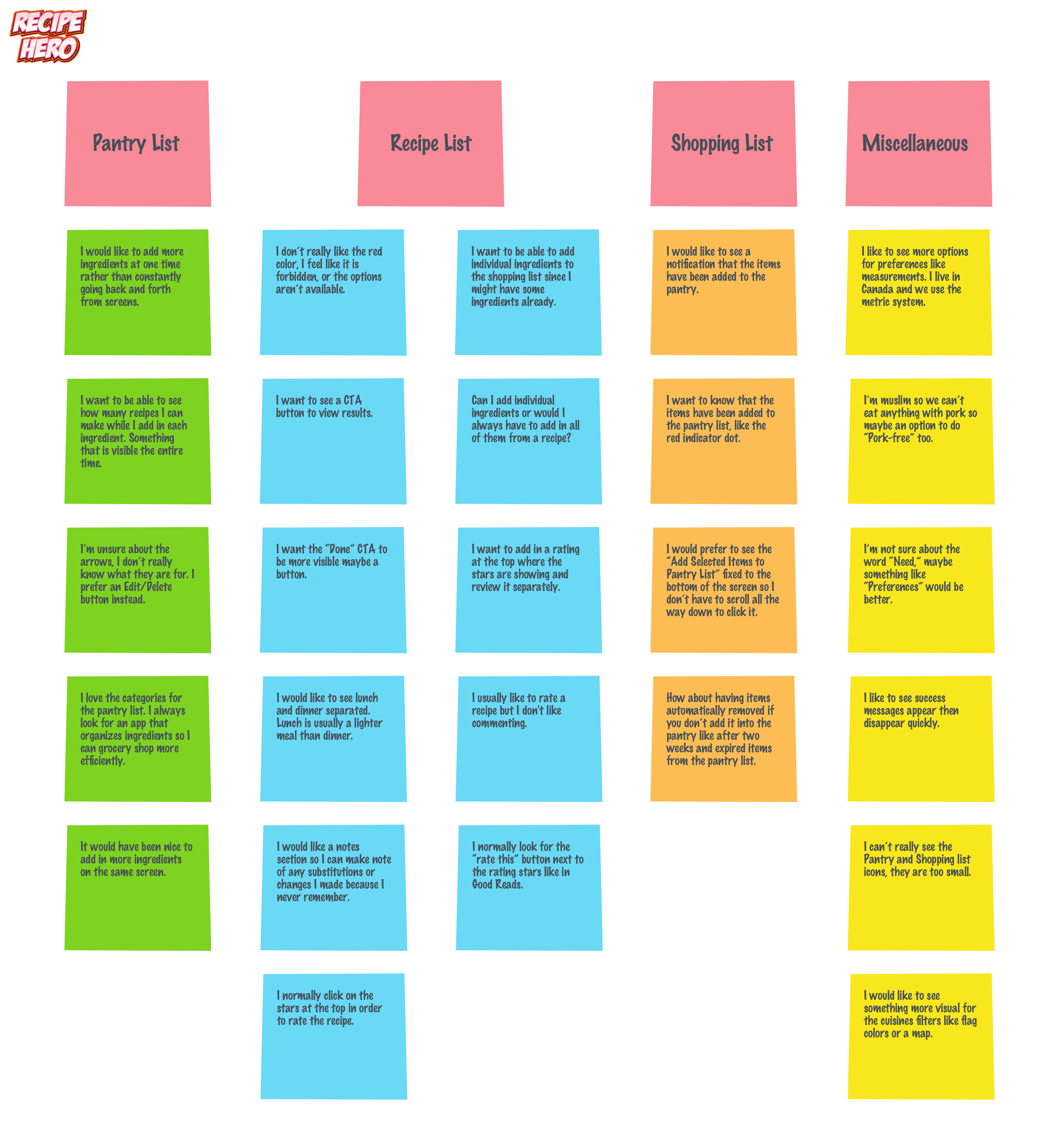 Affinity Map