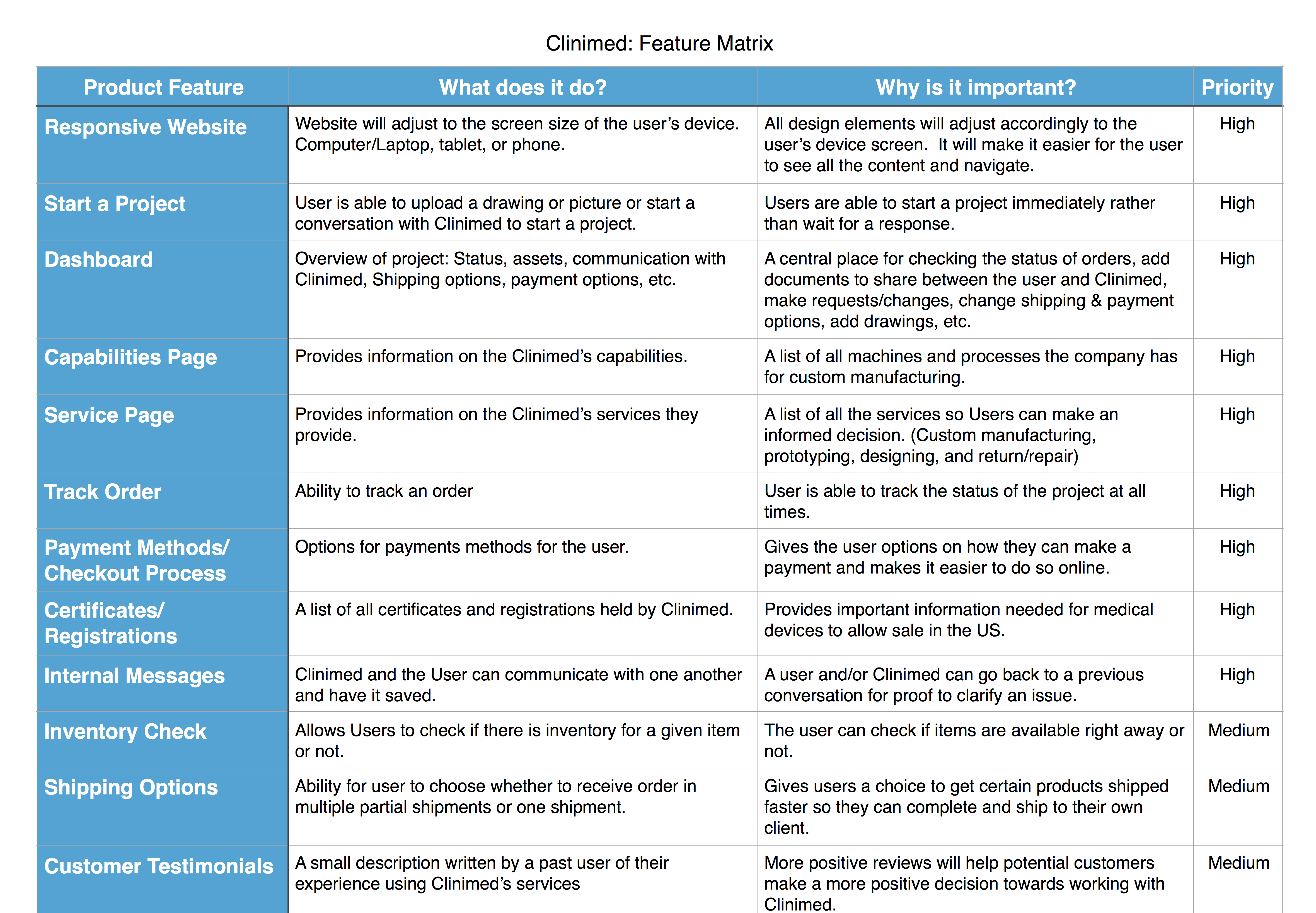 Clinimed Feature Matrix-Sheet 1