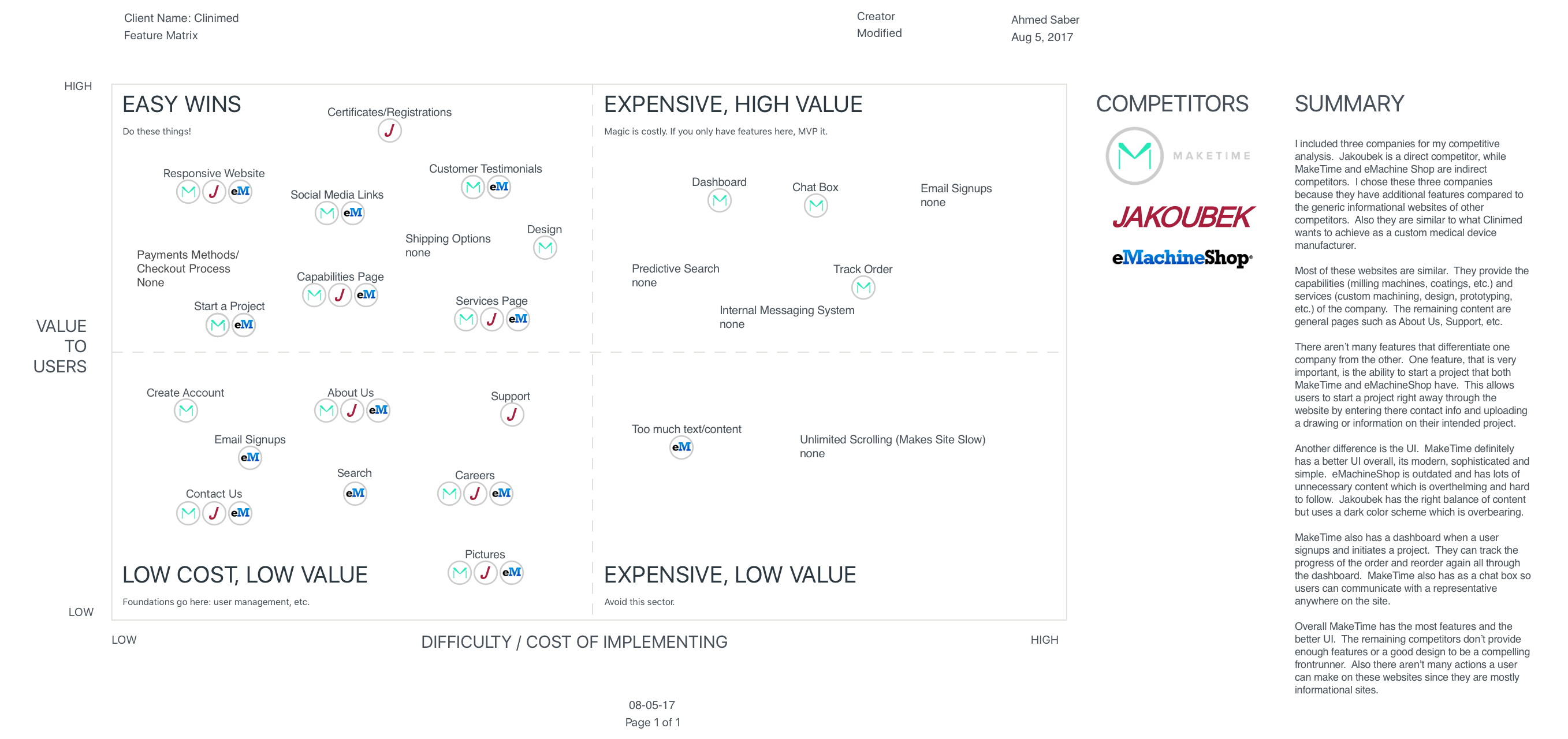 DesignLab – Feature Matrix