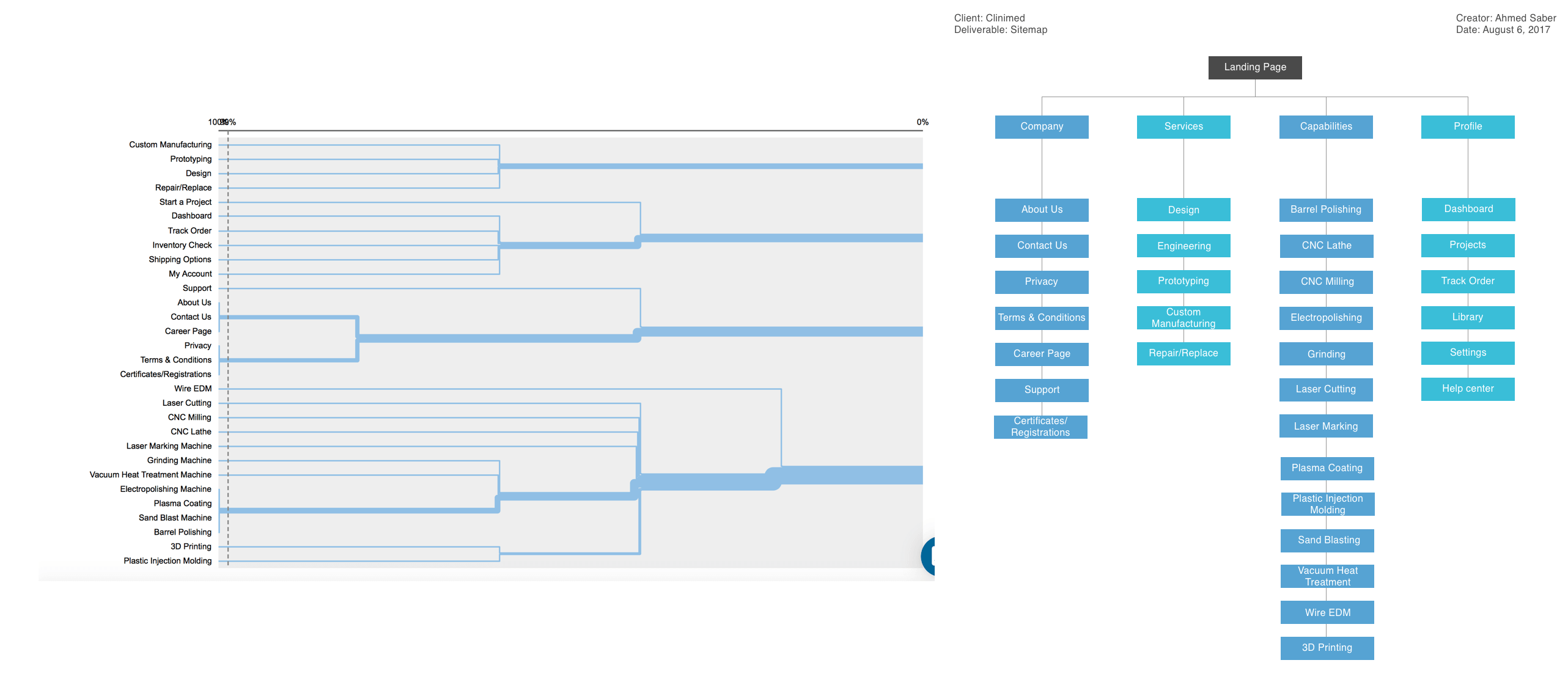 Sitemap