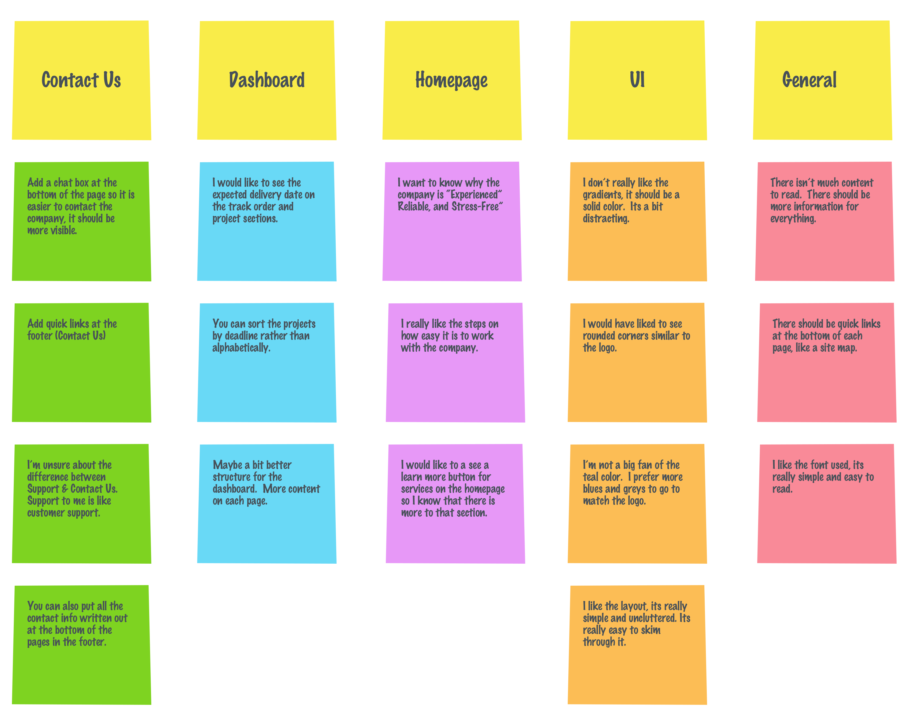 CL Affinity Map